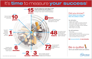 Click to download the ODA poster on measuring your success